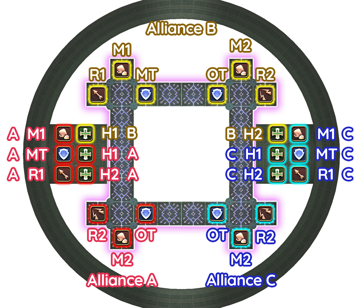 Vue générale de la stratégie